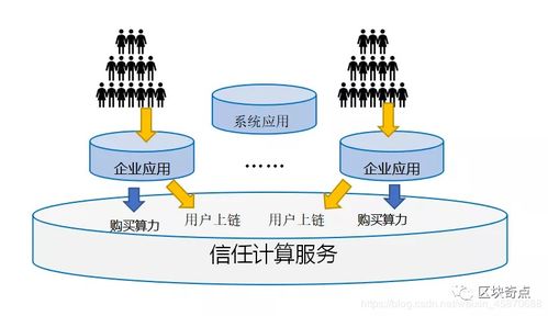 区块链运行原理是什么-第1张图片-链话热议