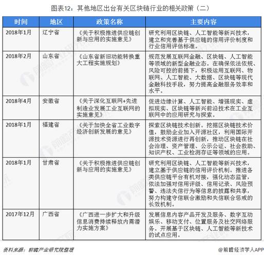 区块链国家标准发布-第1张图片-链话热议