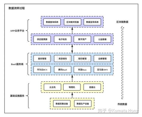 区块链技术台湾专家论证报告-第1张图片-链话热议