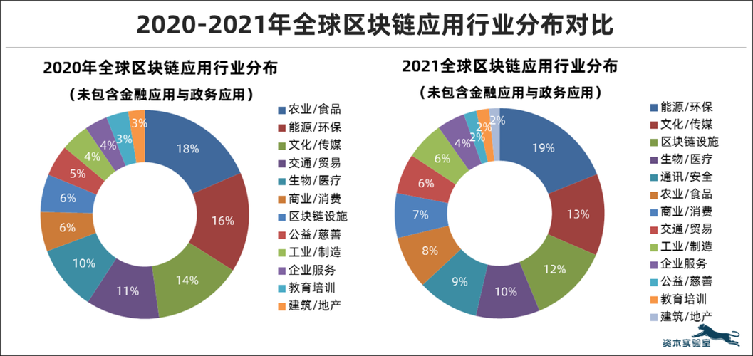 美国区块链公司排名-第1张图片-链话热议