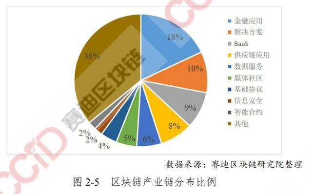 区块链领域标准建设的意义和作用-第1张图片-链话热议