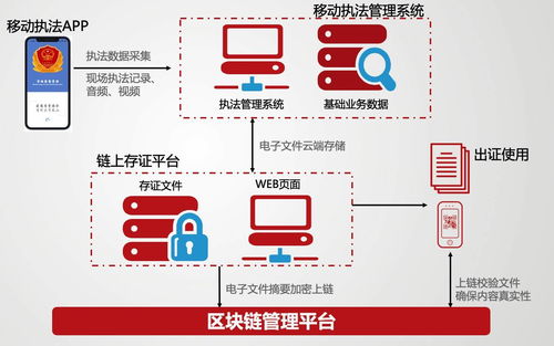 区块链与信息物理系统结合-第1张图片-链话热议