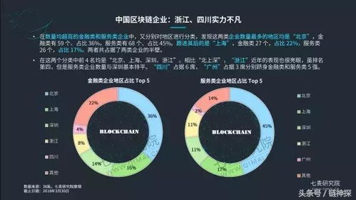 区块链项目是什么-第1张图片-链话热议