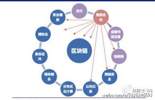 区块链学什么-第1张图片-链话热议