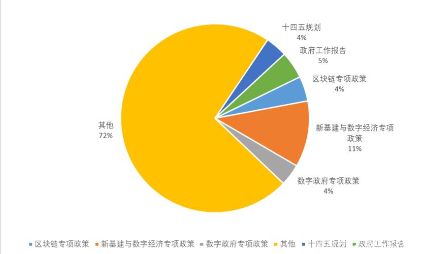 区块链专业未来发展-第1张图片-链话热议