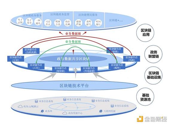 区块链的含义特点简短-第1张图片-链话热议