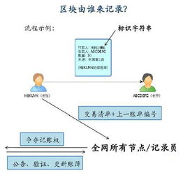 区块链应用的行业主要有几个领域-第1张图片-链话热议