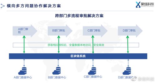 区块链政务服务场景业务说明-第1张图片-链话热议