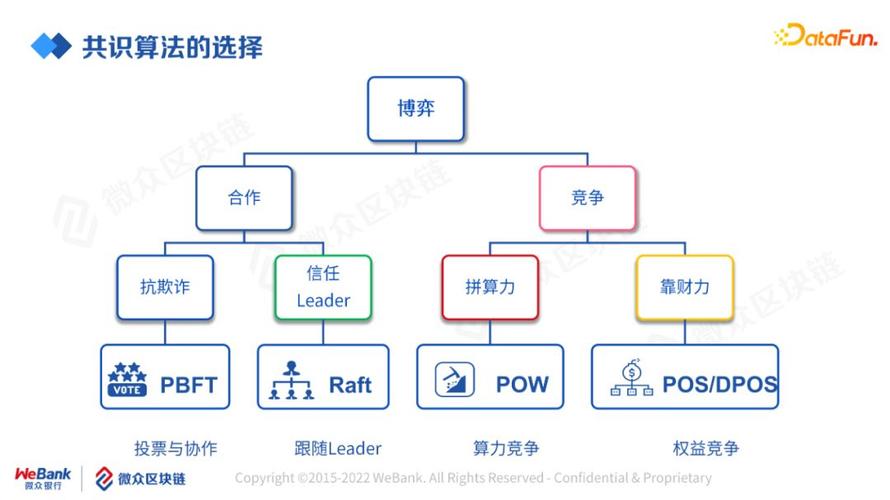 基于区块链的隐私计算-第1张图片-链话热议