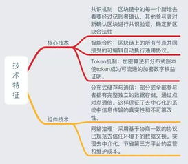 区块链思维导图框架-第2张图片-链话热议