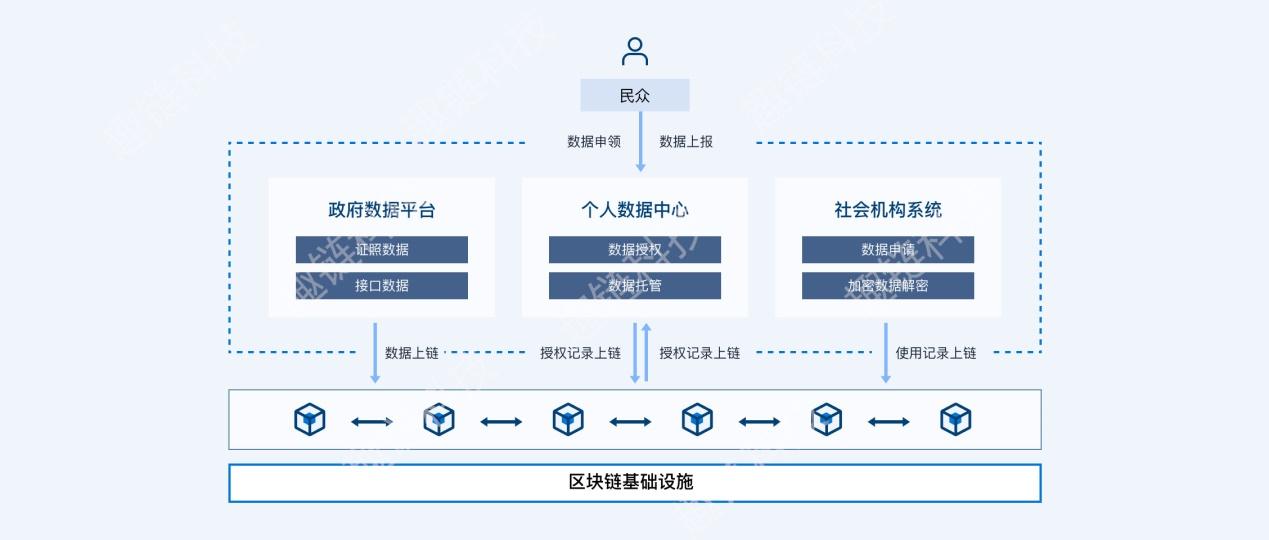 区块链平台就看趣链科技可信-第1张图片-链话热议