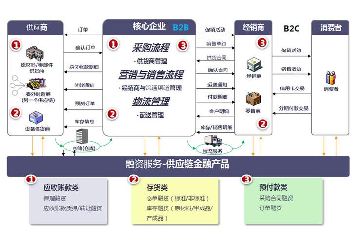 区块链对国际贸易的影响-第1张图片-链话热议