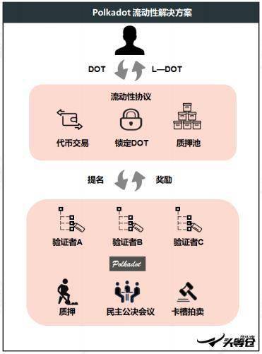 区块链排名榜-第1张图片-链话热议