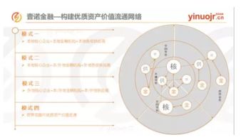 供应链金融产业链-第1张图片-链话热议