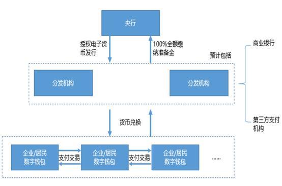 区块链具体是什么-第1张图片-链话热议