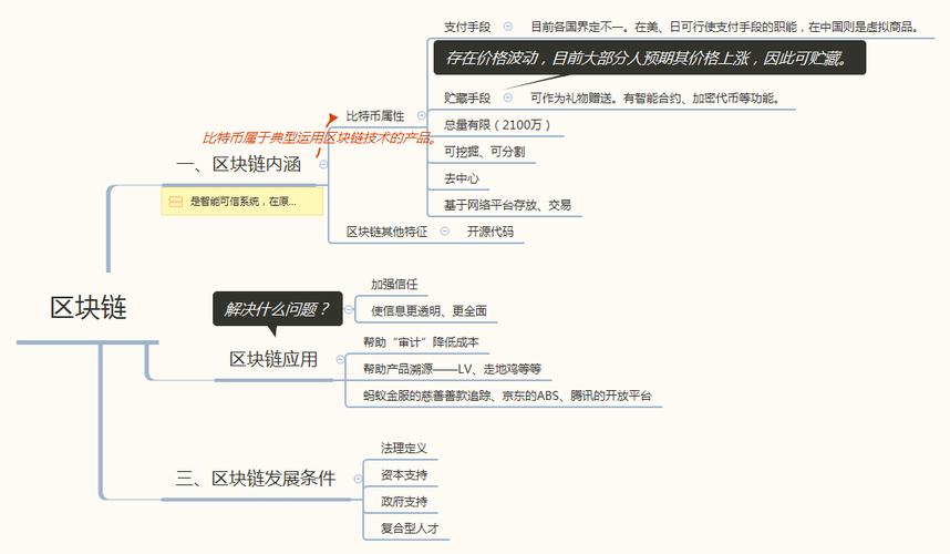 区块链金融应用技能模拟试卷大题-第1张图片-链话热议