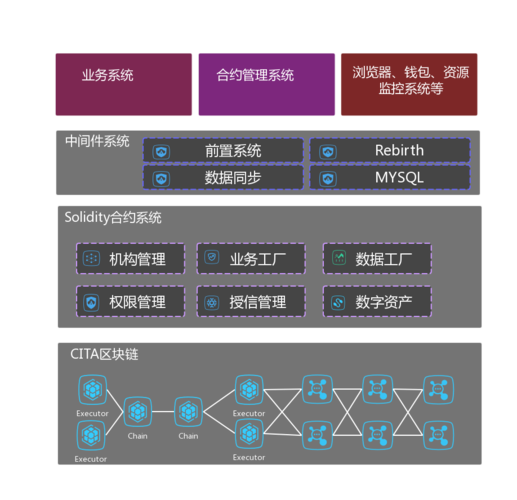 分布式区块链开发框架实例分析-第1张图片-链话热议