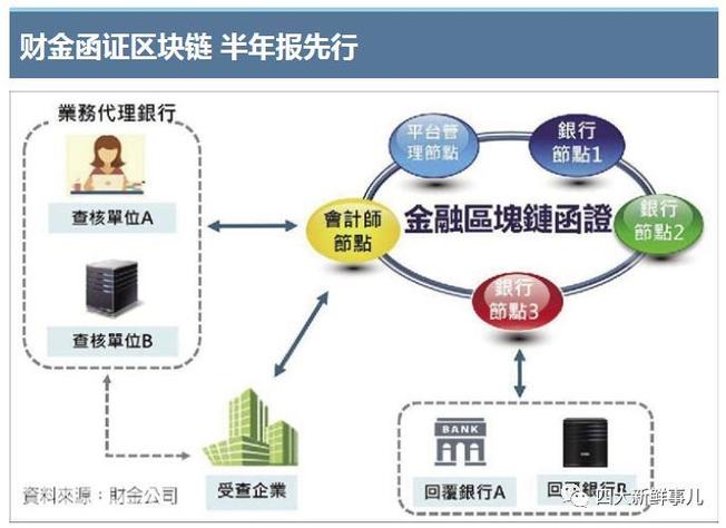 区块链审计风险-第1张图片-链话热议