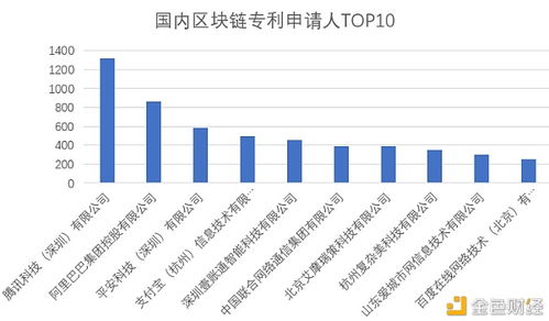 区块链教学内容-第1张图片-链话热议