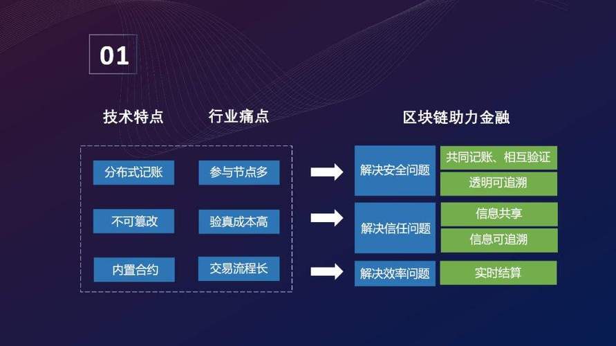 区块链技术教育-第1张图片-链话热议