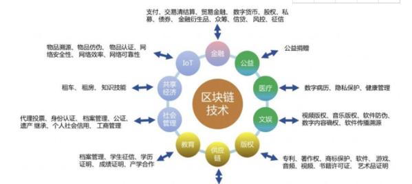 为什么用区块链-第1张图片-链话热议