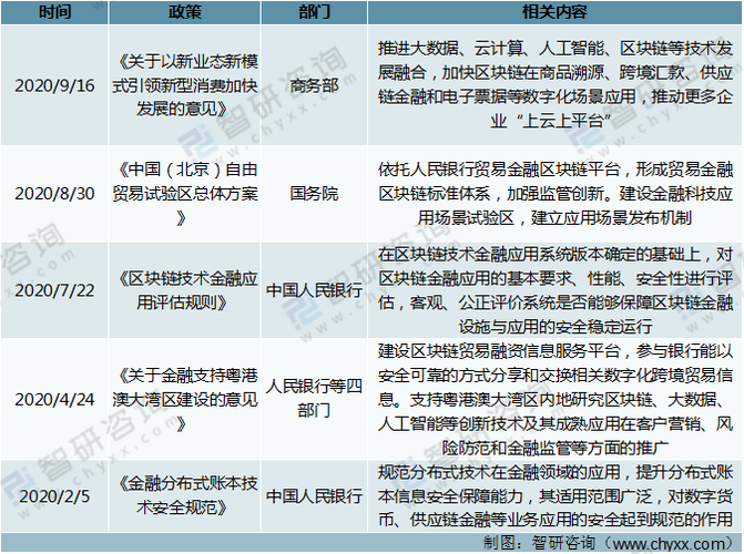 区块链相关政策-第1张图片-链话热议