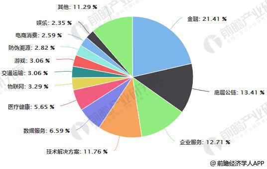 区块链的未来的发展方向有哪些-第1张图片-链话热议