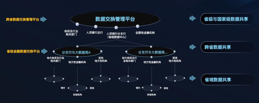 区块链技术赋能供应链金融-第1张图片-链话热议