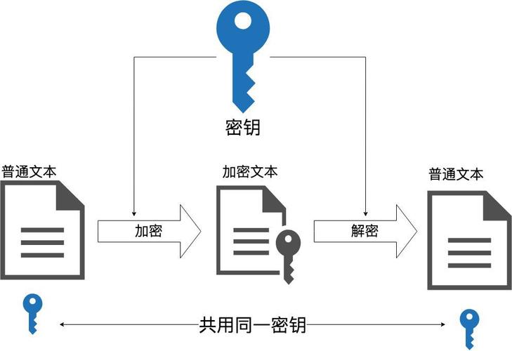 区块链中采用了对称加密算法-第1张图片-链话热议