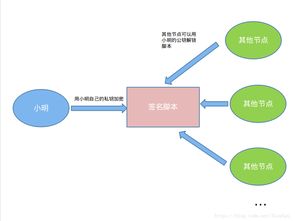 什么是区块链-第1张图片-链话热议