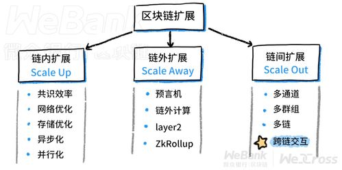 区块链大健康-第1张图片-链话热议