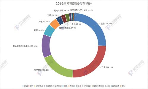 区块链联盟链公有链私有链-第1张图片-链话热议