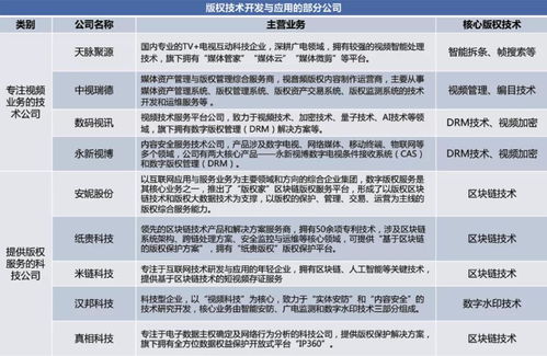 区块链技术创新思路-第1张图片-链话热议