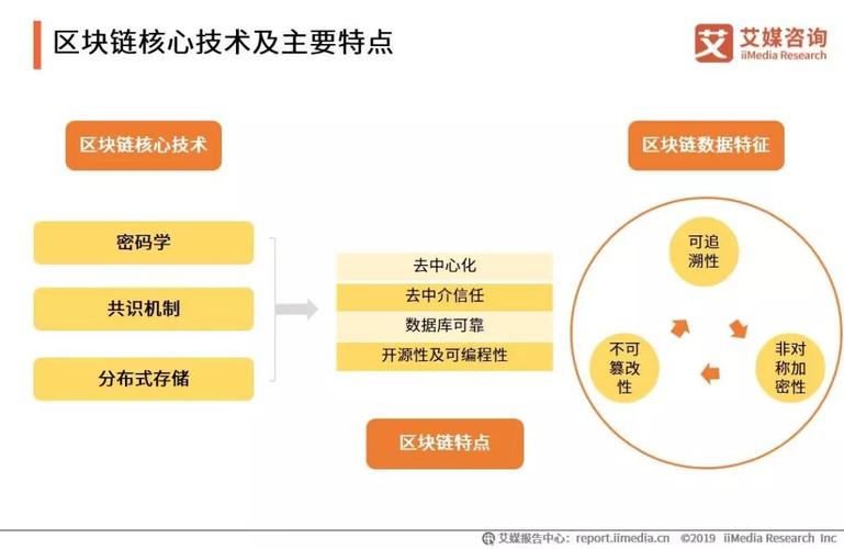 2019可信区块链高价值案例-第1张图片-链话热议