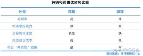 全国医药流通企业-第1张图片-链话热议