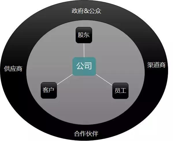 区块链和制造业-第1张图片-链话热议