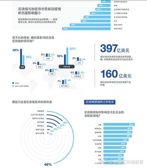 区块链标准最新消息-第1张图片-链话热议