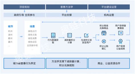 区块链金融实践心得体会-第1张图片-链话热议