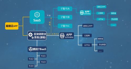 区块链商城平台-第1张图片-链话热议