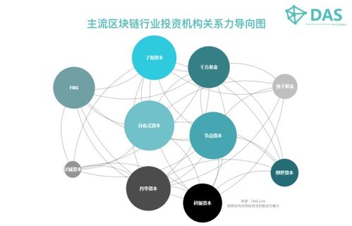 区块链交易id有什么用-第1张图片-链话热议