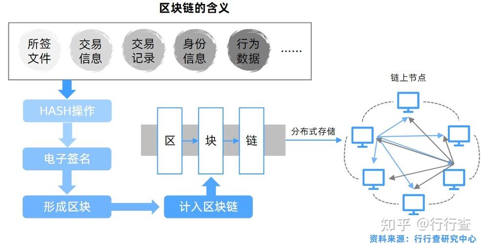 区块链存储数据的方式-第1张图片-链话热议