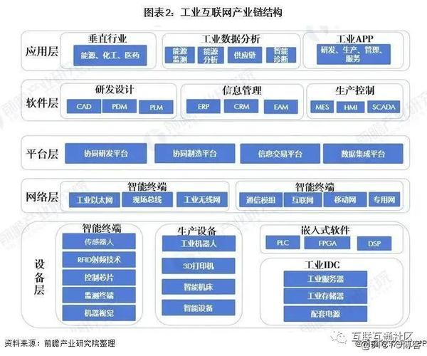 工业区块链应用指南-第1张图片-链话热议