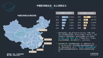 中国区块链最新政策-第1张图片-链话热议