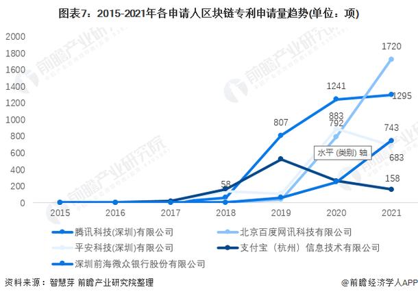 区块链专利申请主体是哪两类-第1张图片-链话热议