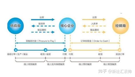 区块链电影产业发展规划方案-第1张图片-链话热议