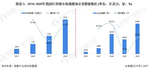 广州区块链有限公司-第1张图片-链话热议