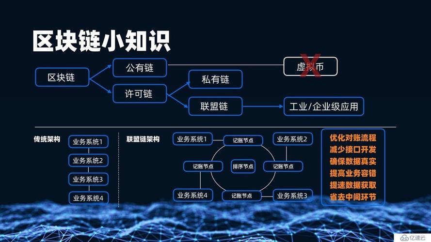 浙江区块链上市公司有哪些-第1张图片-链话热议