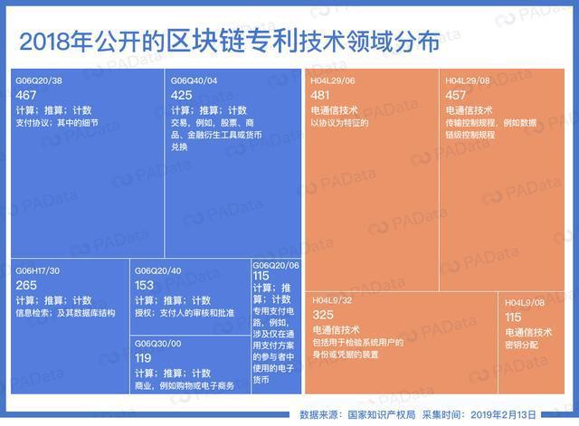 什么是区块链专利-第1张图片-链话热议