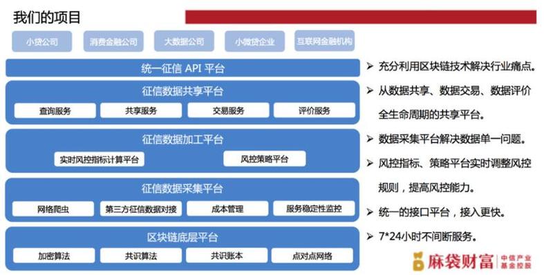 区块链互联网征信存在的痛点-第1张图片-链话热议