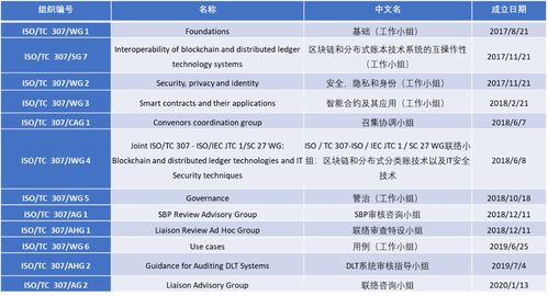 区块链方案白皮书-第1张图片-链话热议